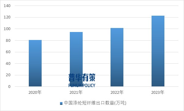 2025-2031年滌綸纖維行業(yè)產(chǎn)業(yè)鏈細(xì)分產(chǎn)品調(diào)研及前景研究預(yù)測(cè)報(bào)告(圖6)