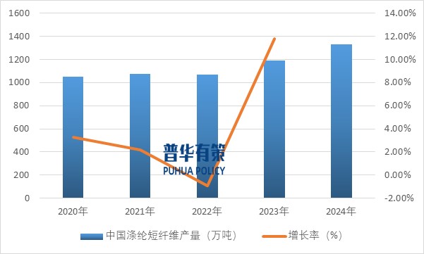2025-2031年滌綸纖維行業(yè)產(chǎn)業(yè)鏈細(xì)分產(chǎn)品調(diào)研及前景研究預(yù)測(cè)報(bào)告(圖5)