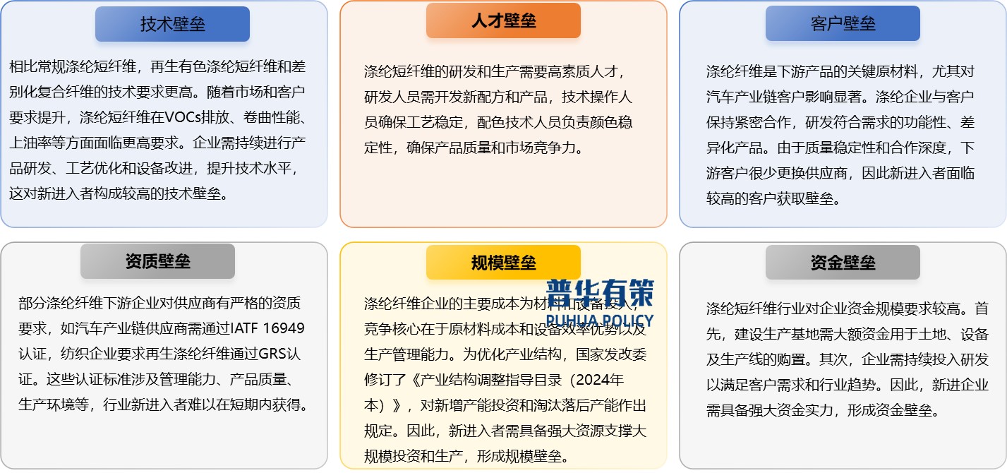 2025-2031年滌綸纖維行業(yè)產(chǎn)業(yè)鏈細(xì)分產(chǎn)品調(diào)研及前景研究預(yù)測(cè)報(bào)告(圖10)