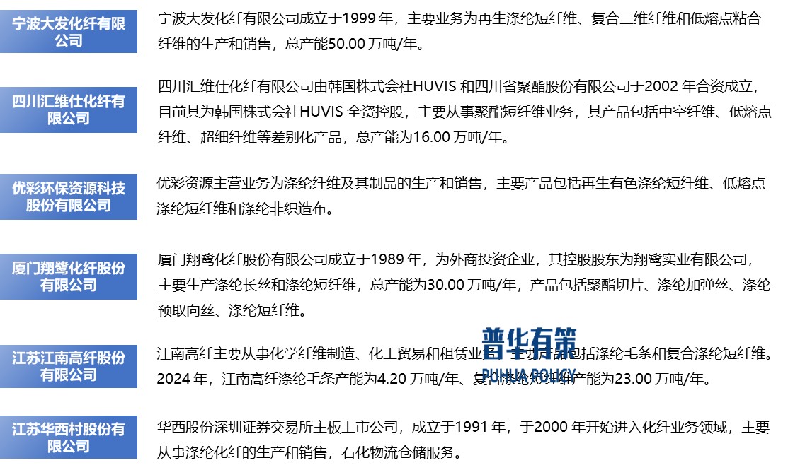 2025-2031年滌綸纖維行業(yè)產(chǎn)業(yè)鏈細(xì)分產(chǎn)品調(diào)研及前景研究預(yù)測(cè)報(bào)告(圖11)